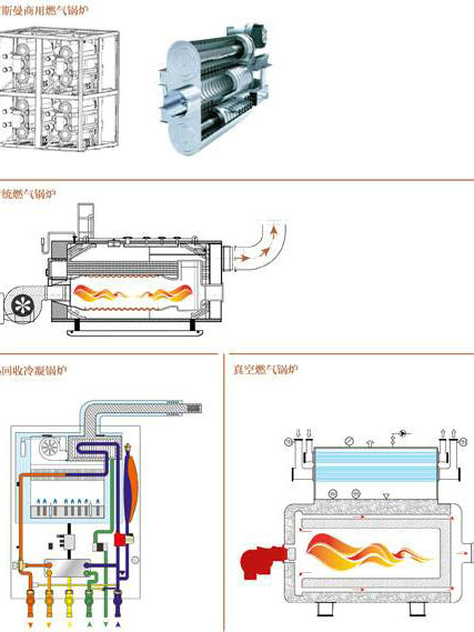 全预混冷凝模块锅炉